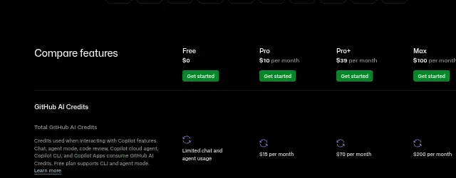 Screenshot of the top of GitHub Copilot's pricing page (github.com) as captured on Sep 27, 2026.