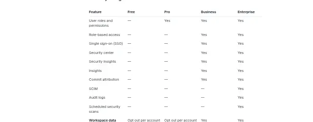 Screenshot of the top of Lovable's pricing page (docs.lovable.dev) as captured on Sep 28, 2026.