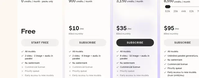Screenshot of the top of Pika's pricing page (pika.art) as captured on Sep 28, 2026.